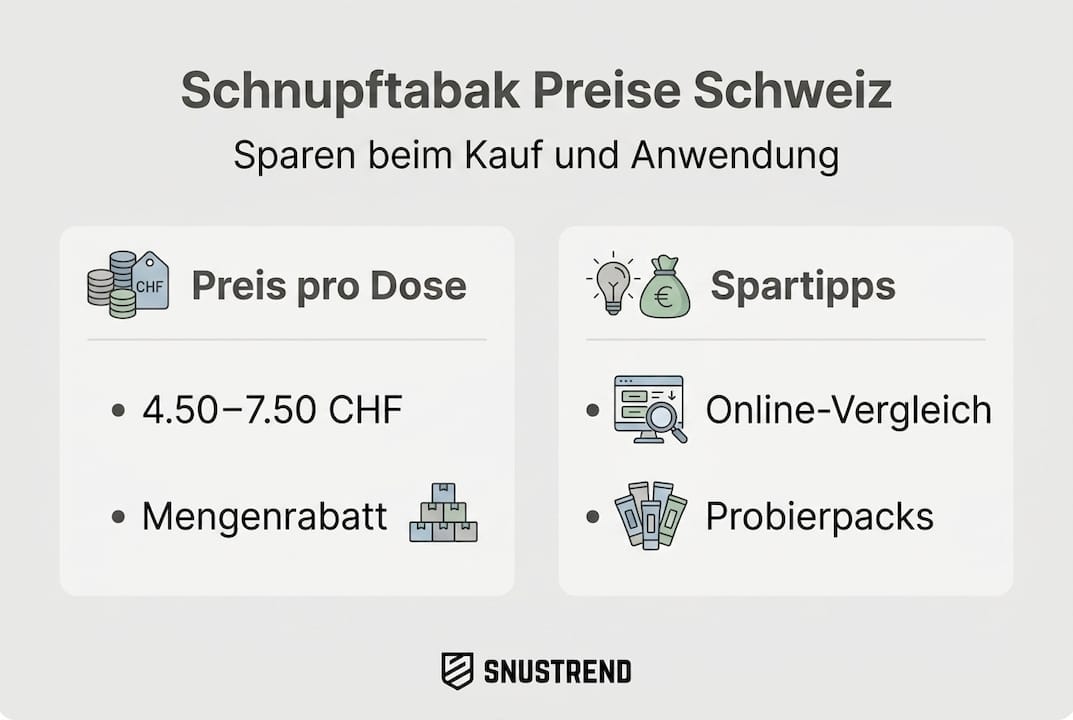 Infografik: Schnupftabakpreise in der Schweiz – So sparen Sie beim Kauf