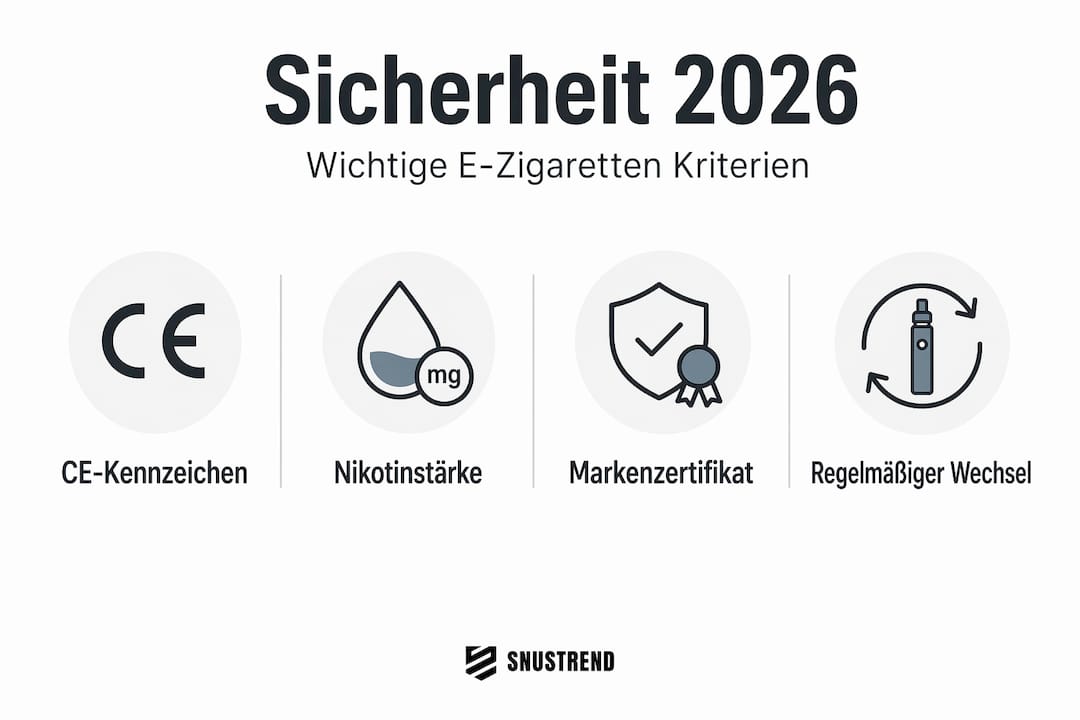 Infografik: Worauf muss ich bei der Sicherheit von E-Zigaretten achten?