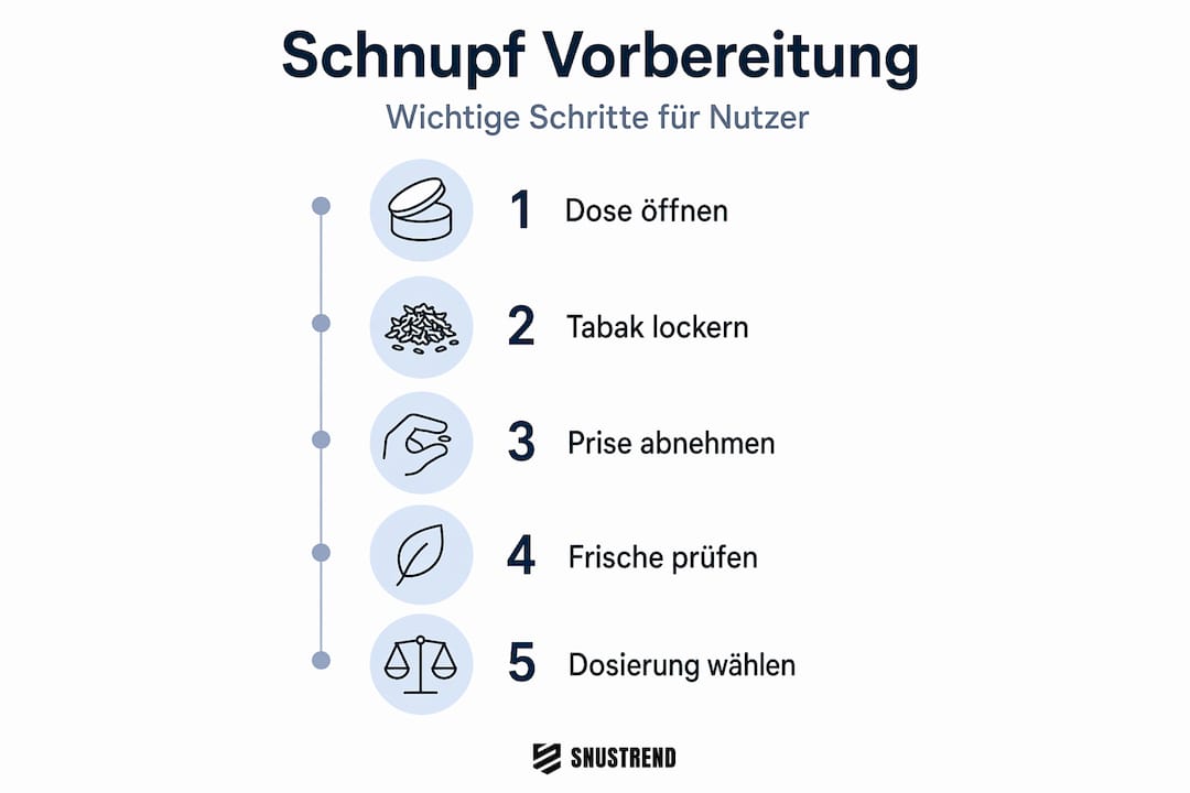 Schritt-für-Schritt-Anleitung: So bereitest du dich optimal auf das Schnupfen vor (Infografik)