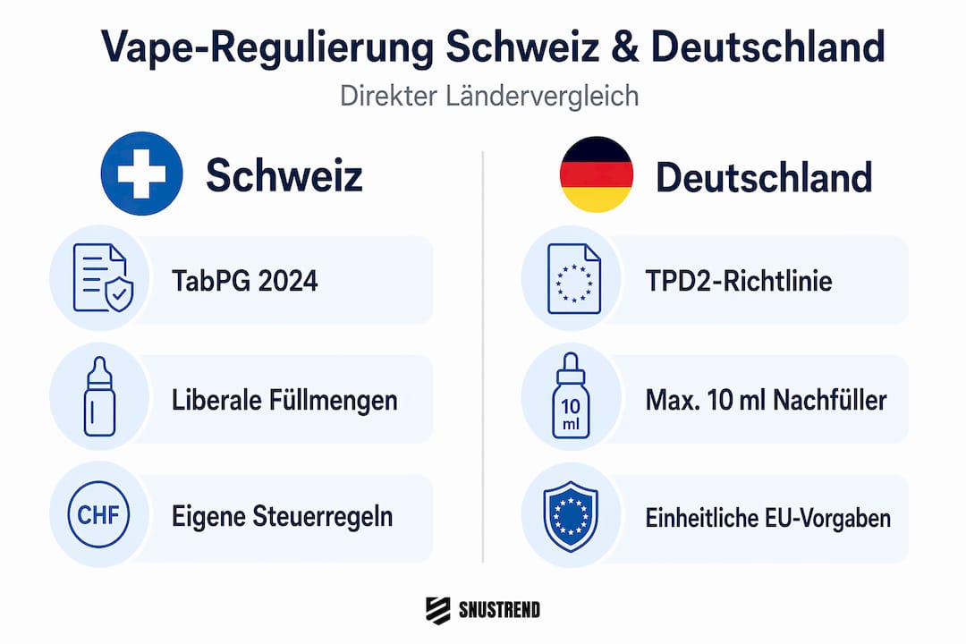 Vergleich der E-Zigaretten-Regulierung: Schweiz und Deutschland im Überblick – eine Infografik
