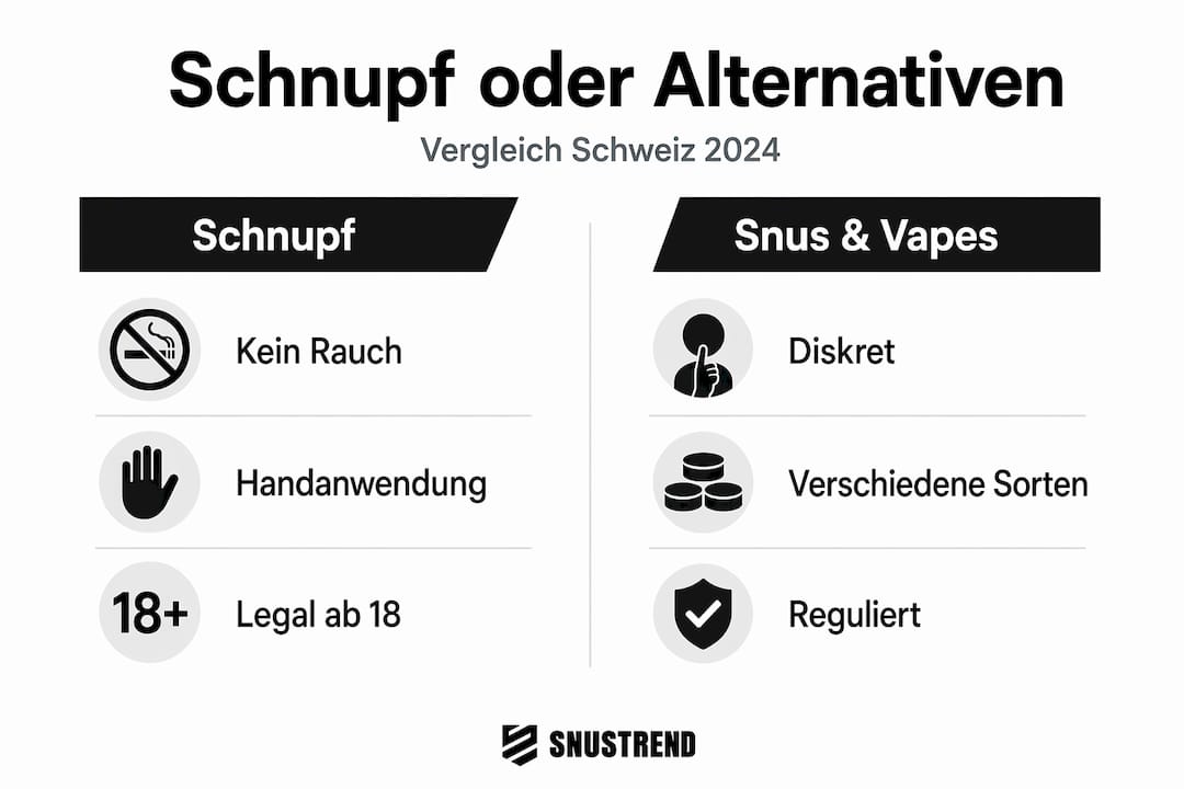 Infografik: Schnupftabak und seine Alternativen in der Schweiz im Vergleich