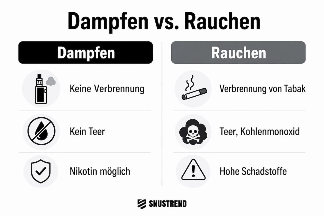 Infografik: Dampfen vs. Rauchen – Ein direkter Vergleich