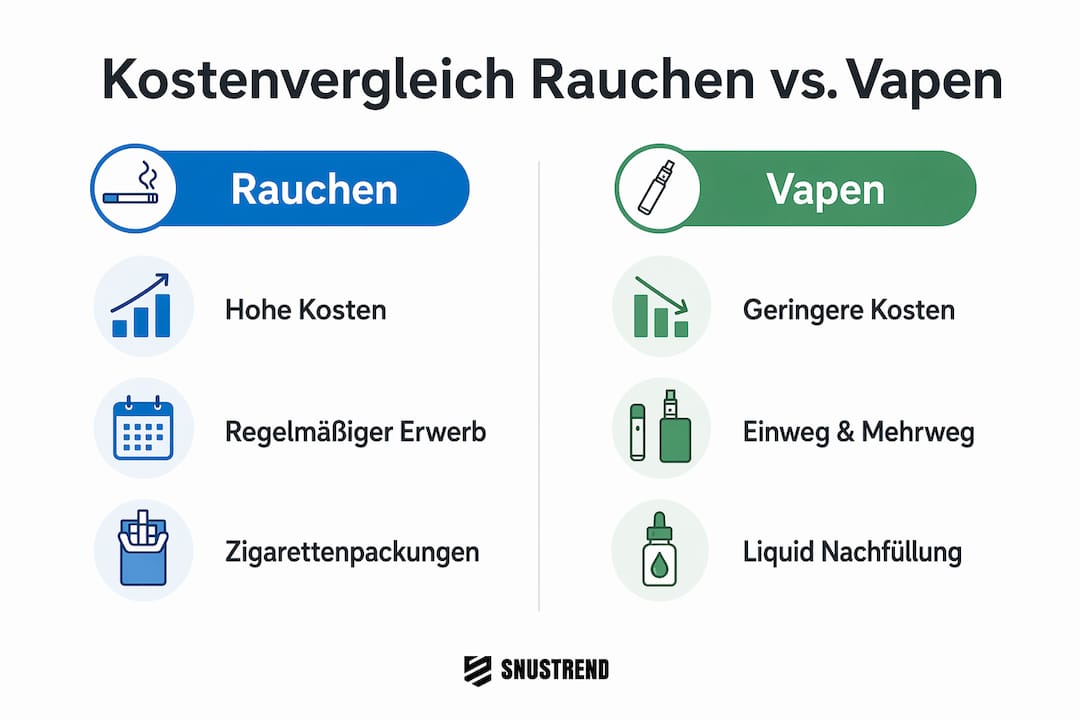Infografik: Was kostet Rauchen im Vergleich zum Dampfen?