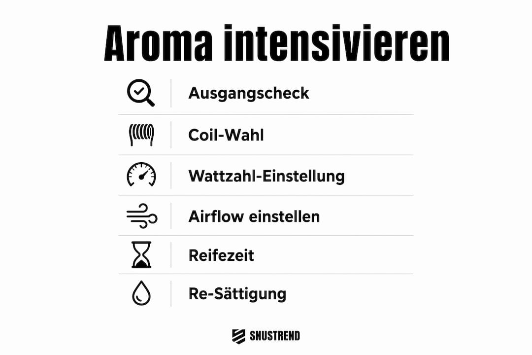 Infografik: So holst du das Maximum aus deinem Vape-Aroma heraus – Schritt für Schritt erklärt