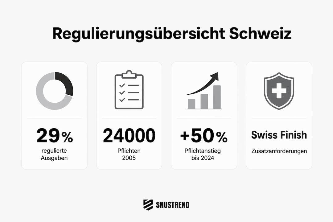 Übersichtliche Infografik: Aktuelle Zahlen und Fakten zur Regulierung in der Schweiz