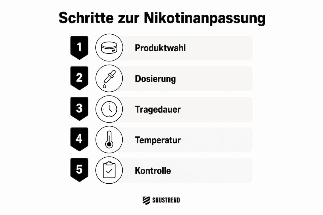 Übersicht: So kannst du den Nikotingehalt von Snus individuell anpassen – Schritt für Schritt erklärt