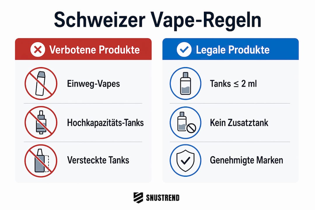Das Wichtigste zur Regulierung von E-Zigaretten in der Schweiz auf einen Blick