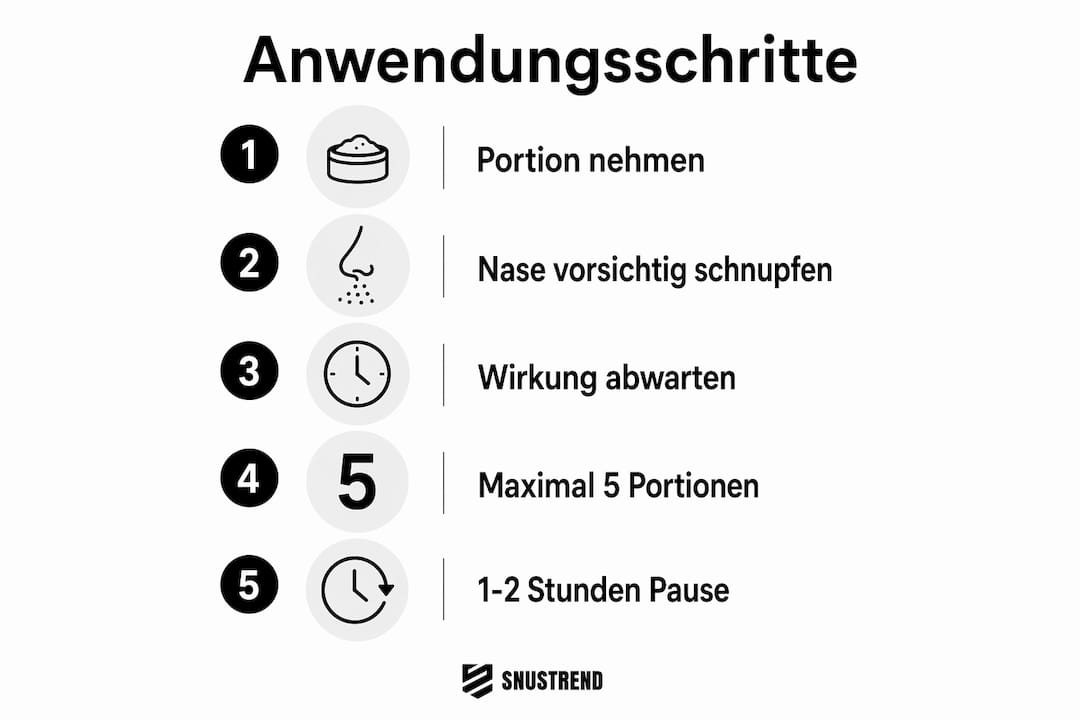 Schritt-für-Schritt-Anleitung: So wenden Sie Wildkraut Energy Sniff richtig an – anschaulich erklärt in einer Infografik