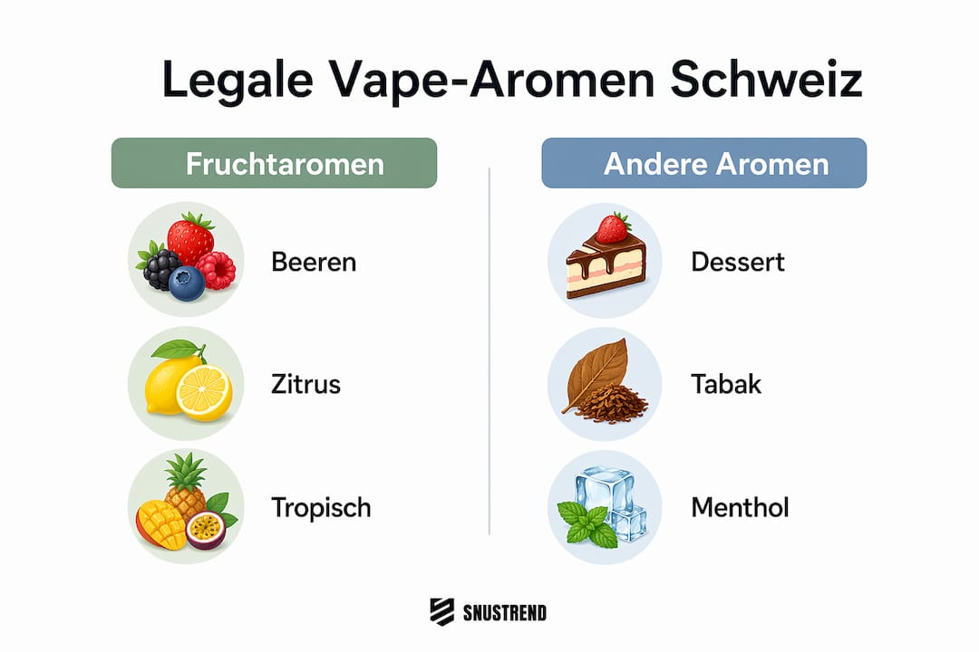 Übersicht: Diese Vape-Aromen sind in der Schweiz erlaubt