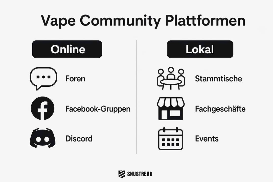 Übersicht: Die wichtigsten Plattformen für die Schweizer Vape-Community auf einen Blick
