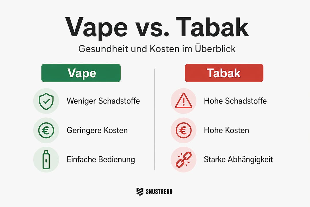 Infografik: E-Zigarette vs. Tabak – Ein Vergleich in Sachen Gesundheit und Kosten