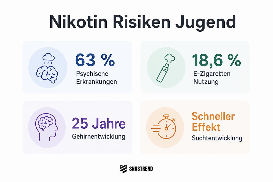 Infografik: Die Gefahren von Nikotin für Jugendliche auf einen Blick