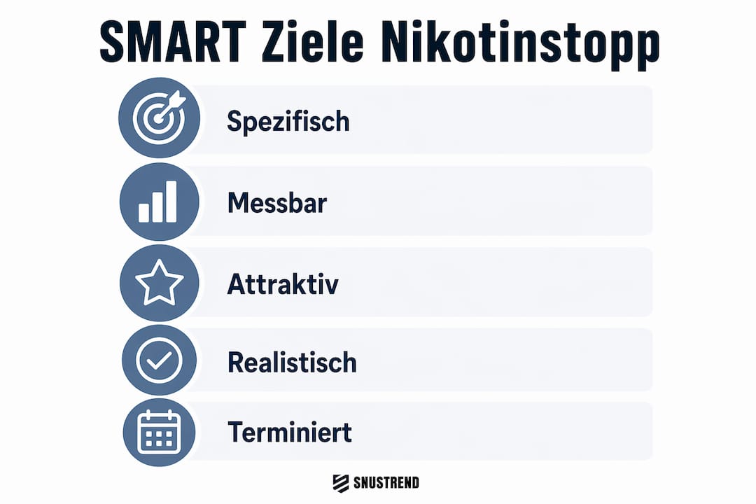 Übersicht: Wie SMART-Ziele beim Rauchstopp unterstützen