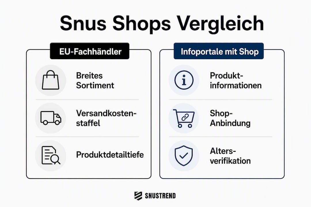 Infografik: Snus Shops und Infoportale im direkten Vergleich