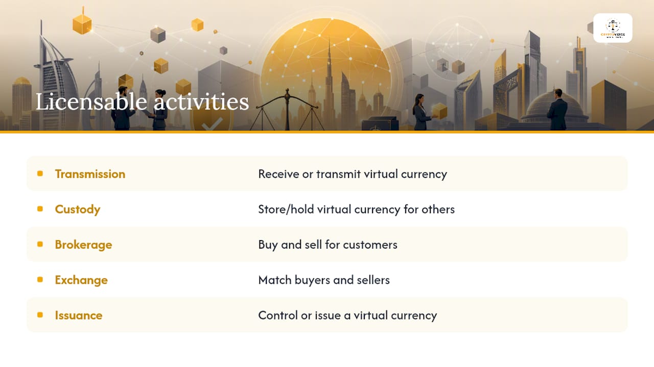Five BitLicense regulated activities