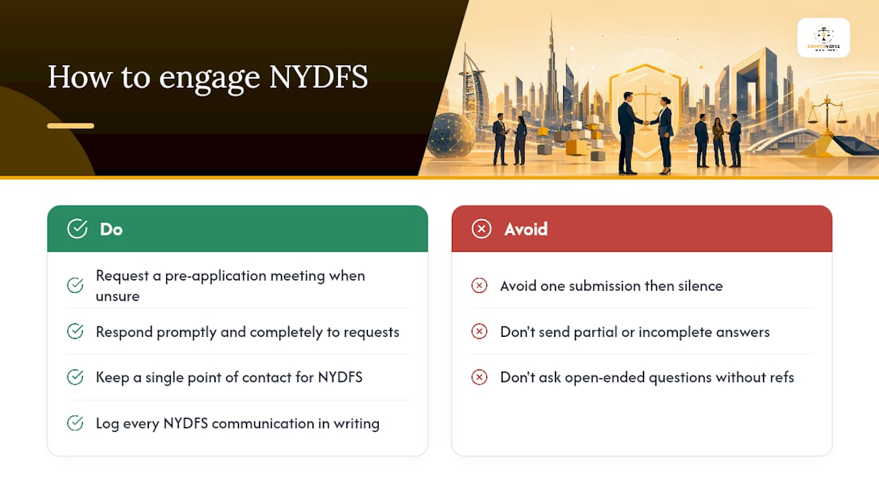 How should you engage NYDFS during the application? — overview diagram