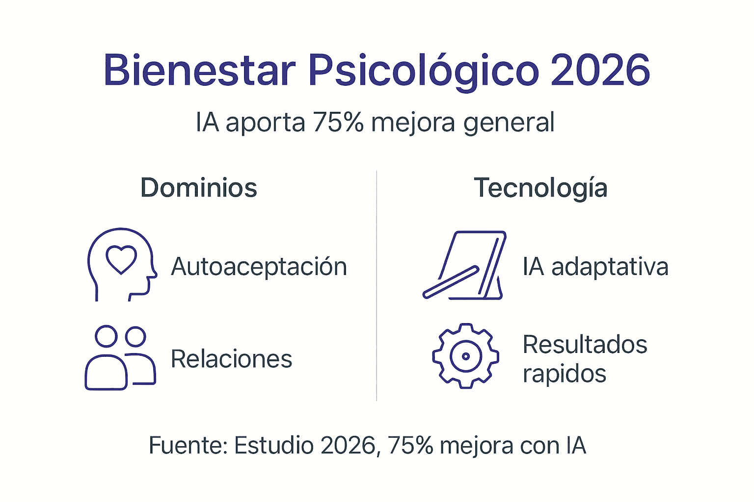 Infografía: cómo la inteligencia artificial puede potenciar tu bienestar emocional