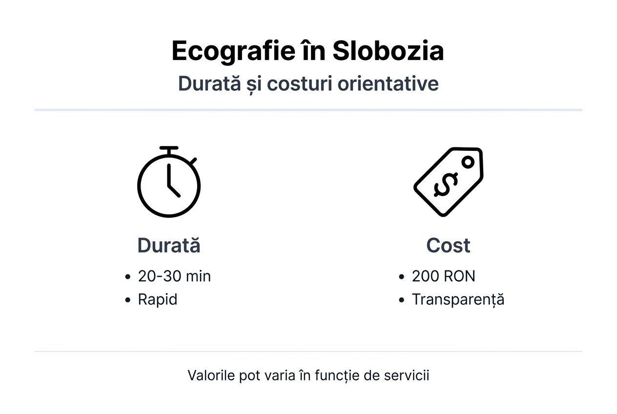 Infografic: cât durează și cât costă o ecografie în Slobozia