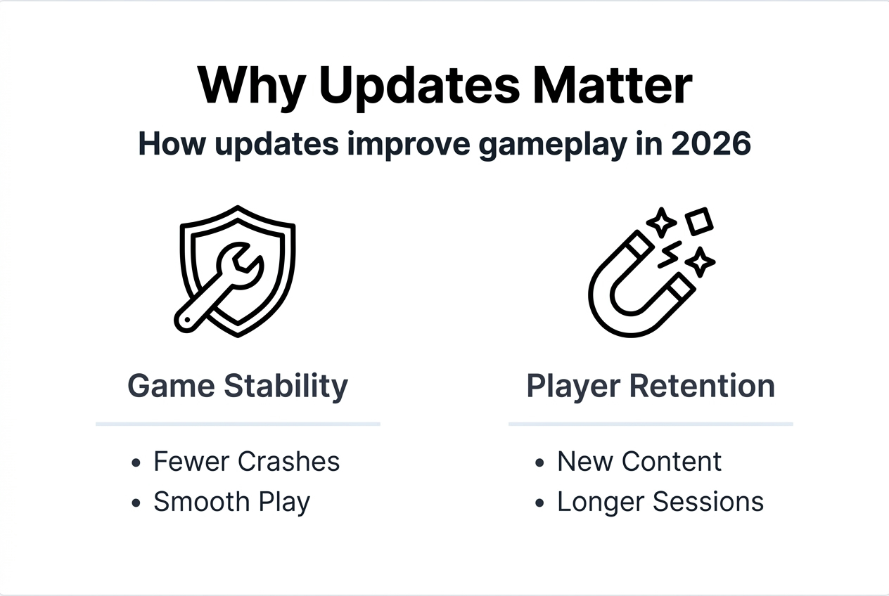 Infographic showing benefits of game updates