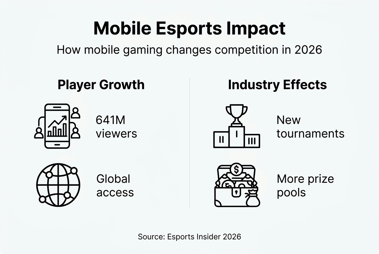 Infographic highlighting mobile esports impact and growth