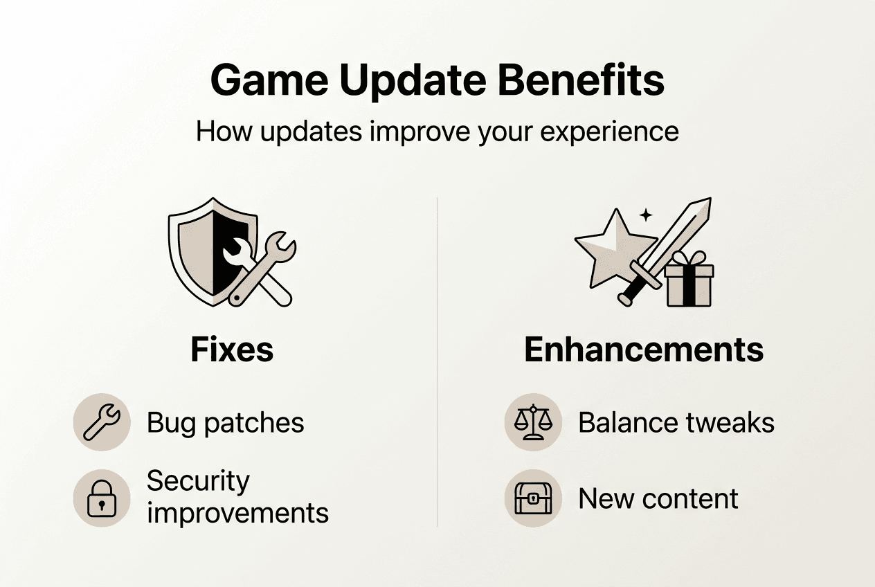 Infographic explaining game update benefits