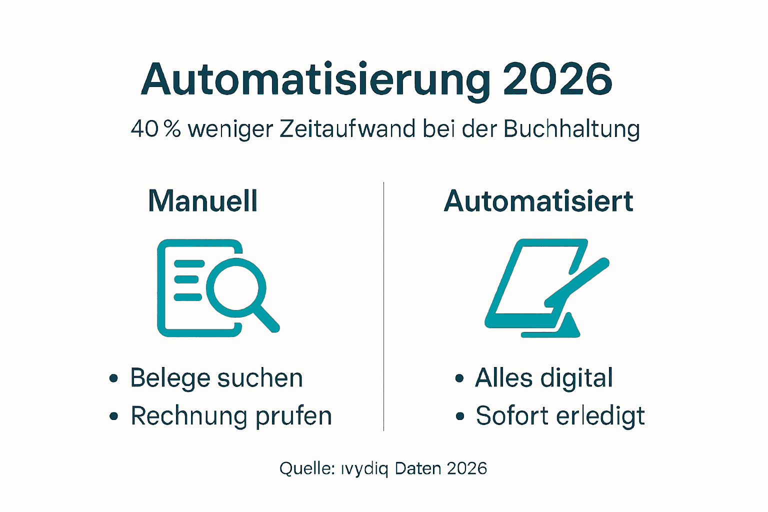 Übersicht: Wie Automatisierung die Buchhaltung effizienter macht