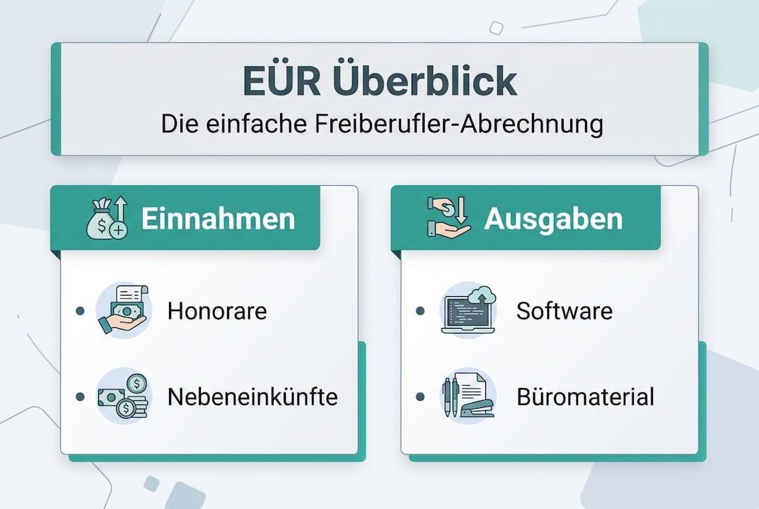 Grafische Übersicht: Einnahmen und Ausgaben in der EÜR