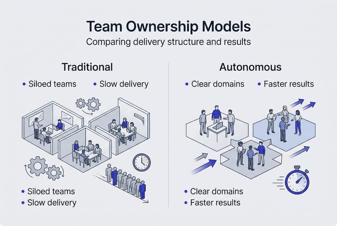 Infographic comparing team ownership models