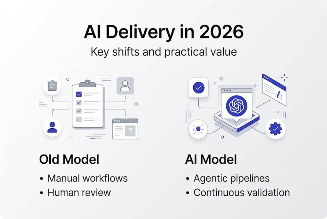 Infographic showing AI delivery model comparison