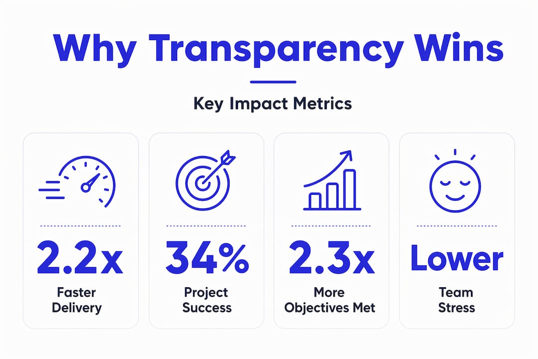 Infographic highlighting transparency benefits and statistics