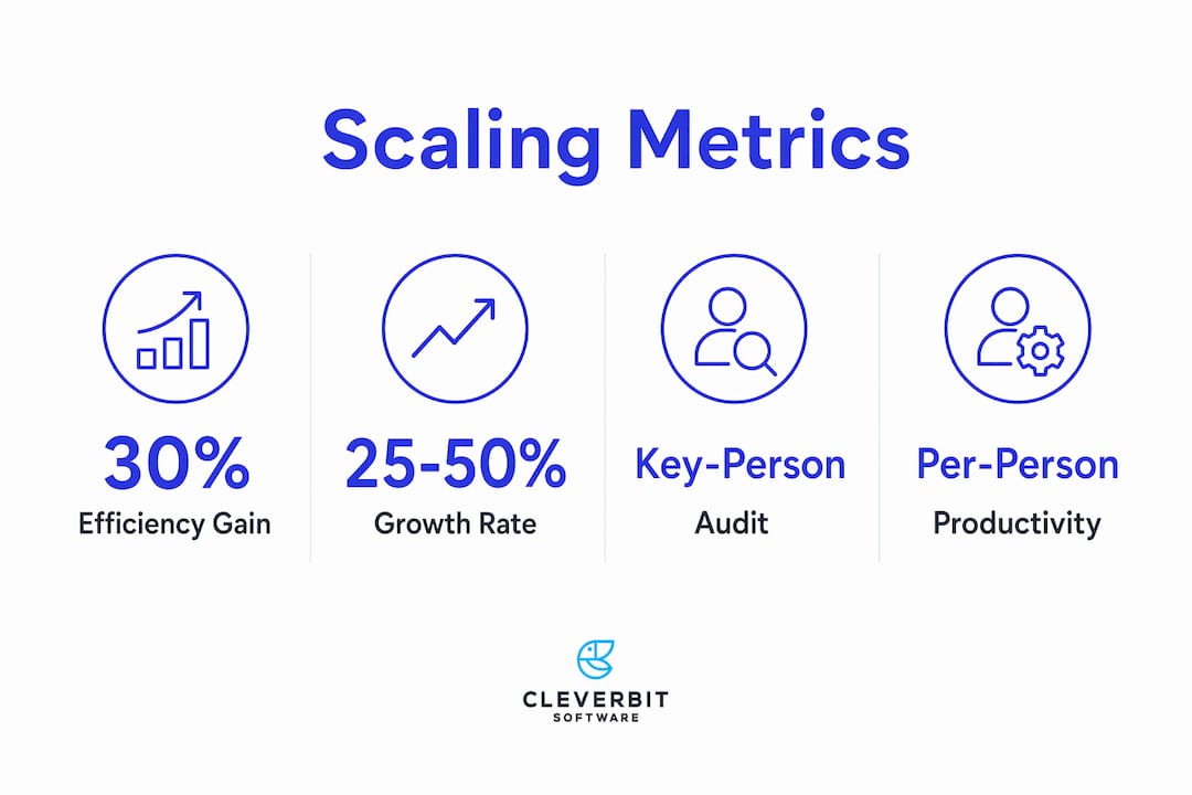 Infographic of key operational metrics for sustainable team scaling