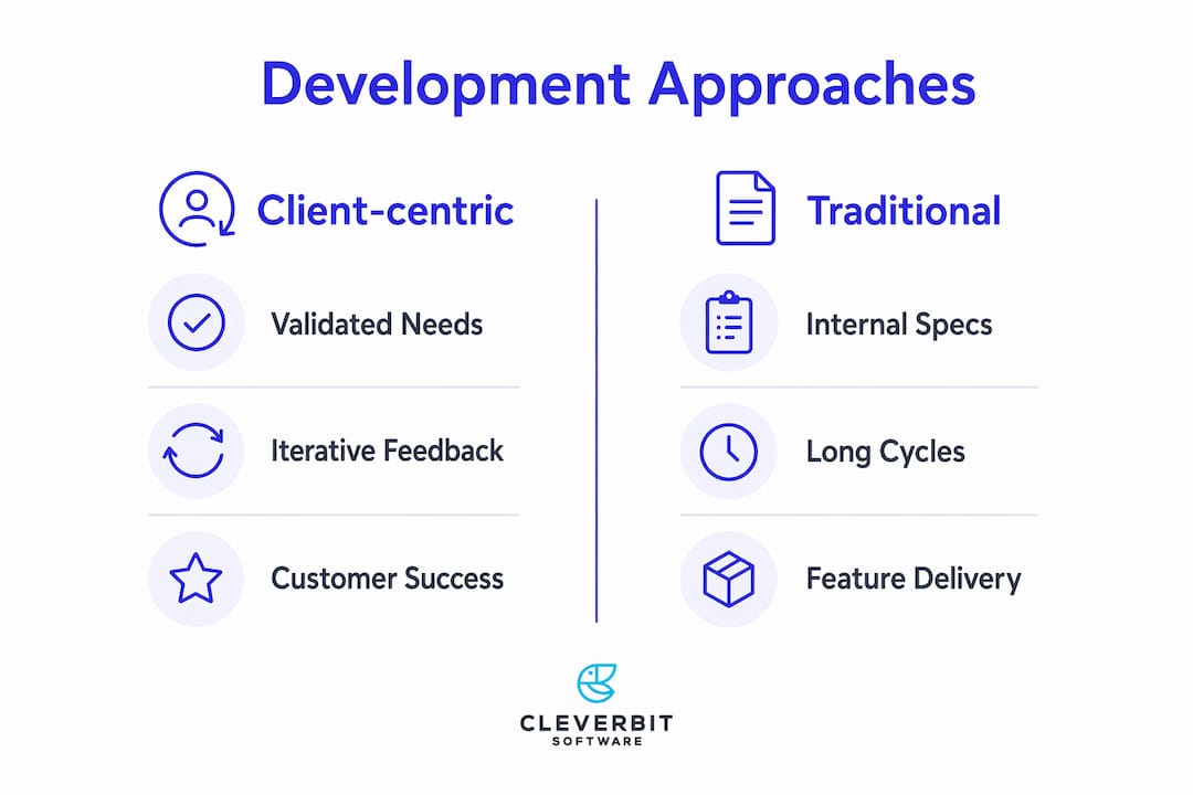 Infographic comparing client-centric and traditional development