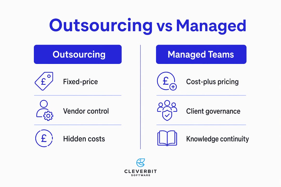 Infographic comparing outsourcing and managed teams key factors