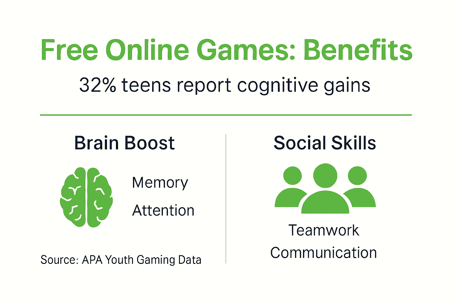 Infographic showing online game benefits for teens