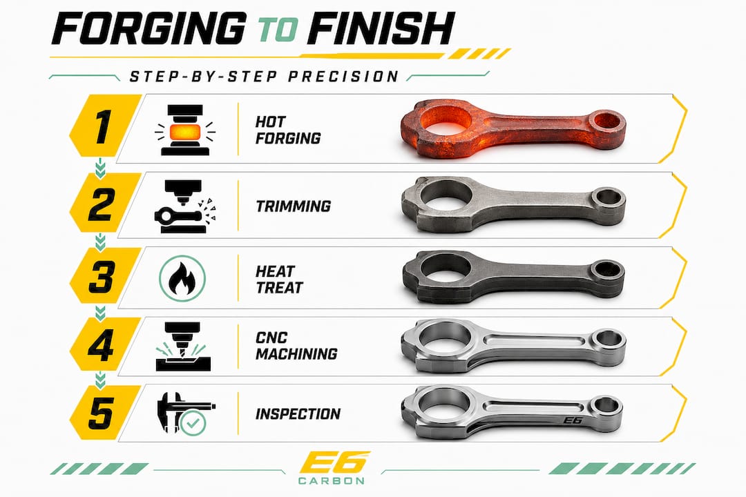 Forging to CNC process step infographic