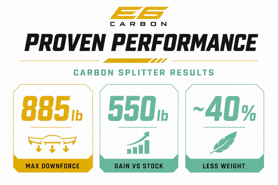 Infographic with carbon fiber splitter performance statistics