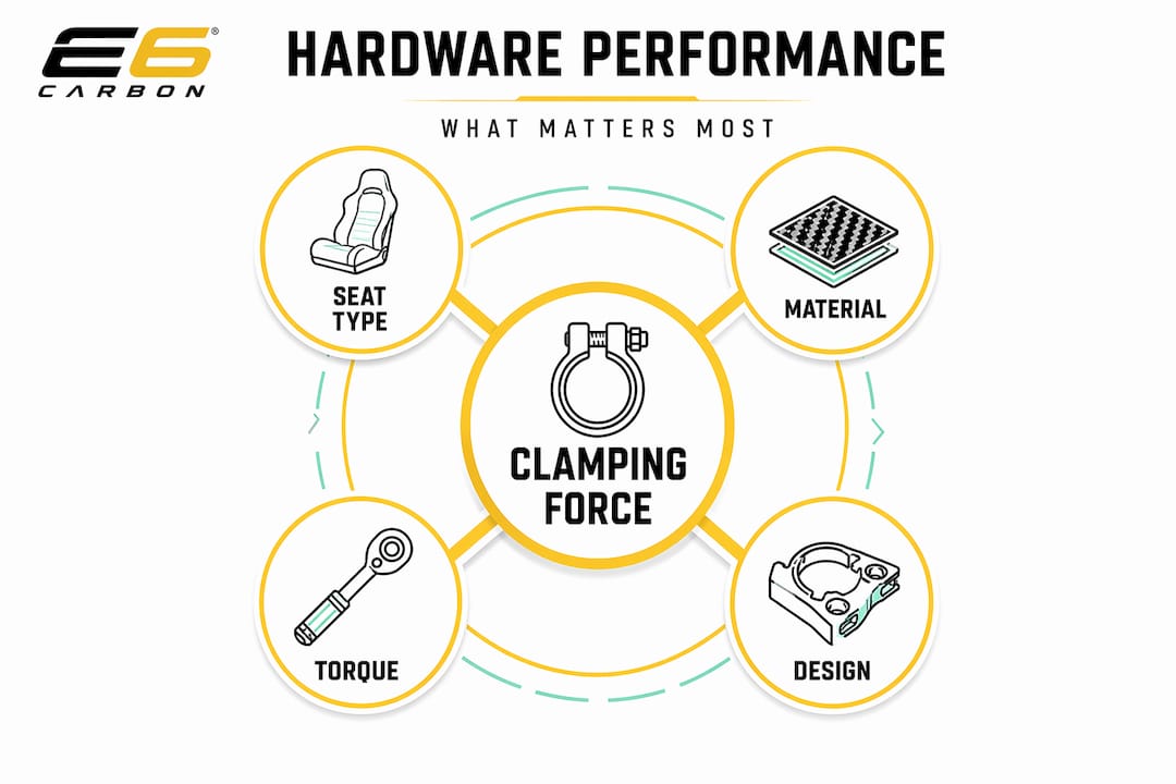 Hierarchy infographic of key wheel hardware factors