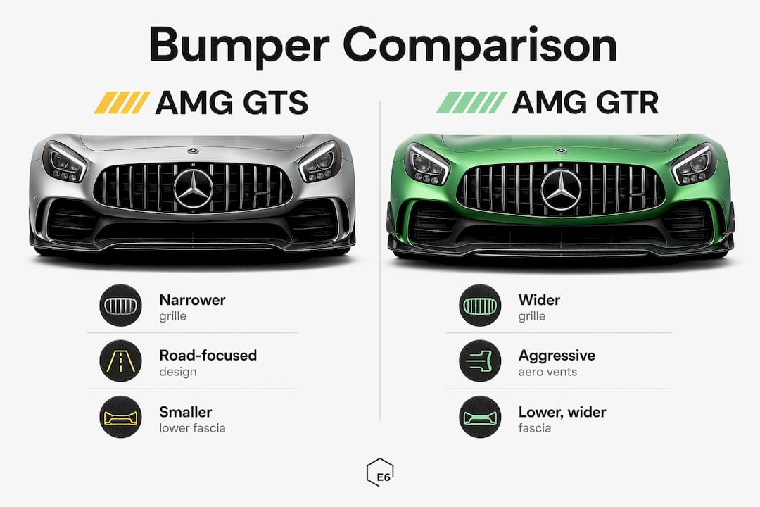 Infographic comparing AMG GTS and GTR front bumpers