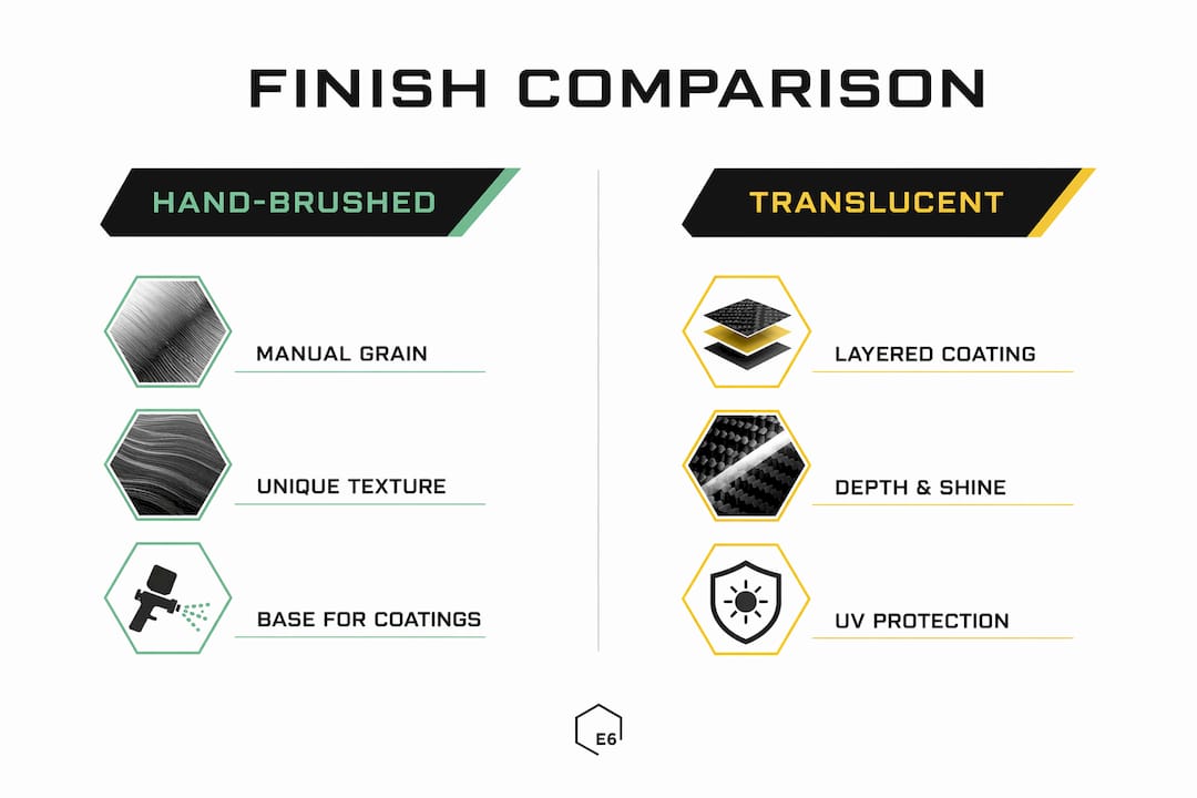 Infographic comparing hand-brushed and translucent wheel finishes