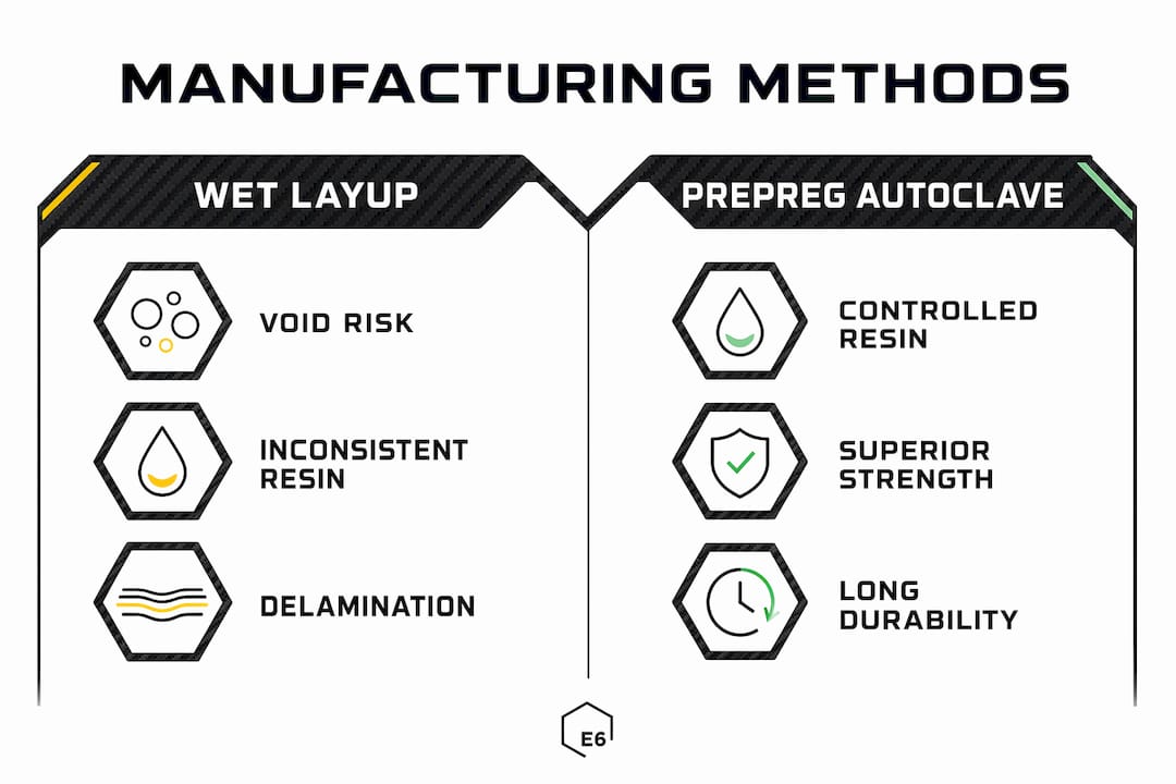 Infographic comparing wet layup vs. prepreg manufacturing