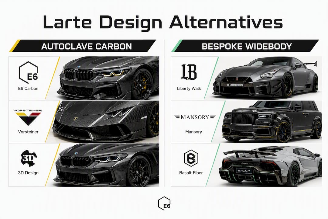 Infographic comparing Larte Design luxury car alternatives