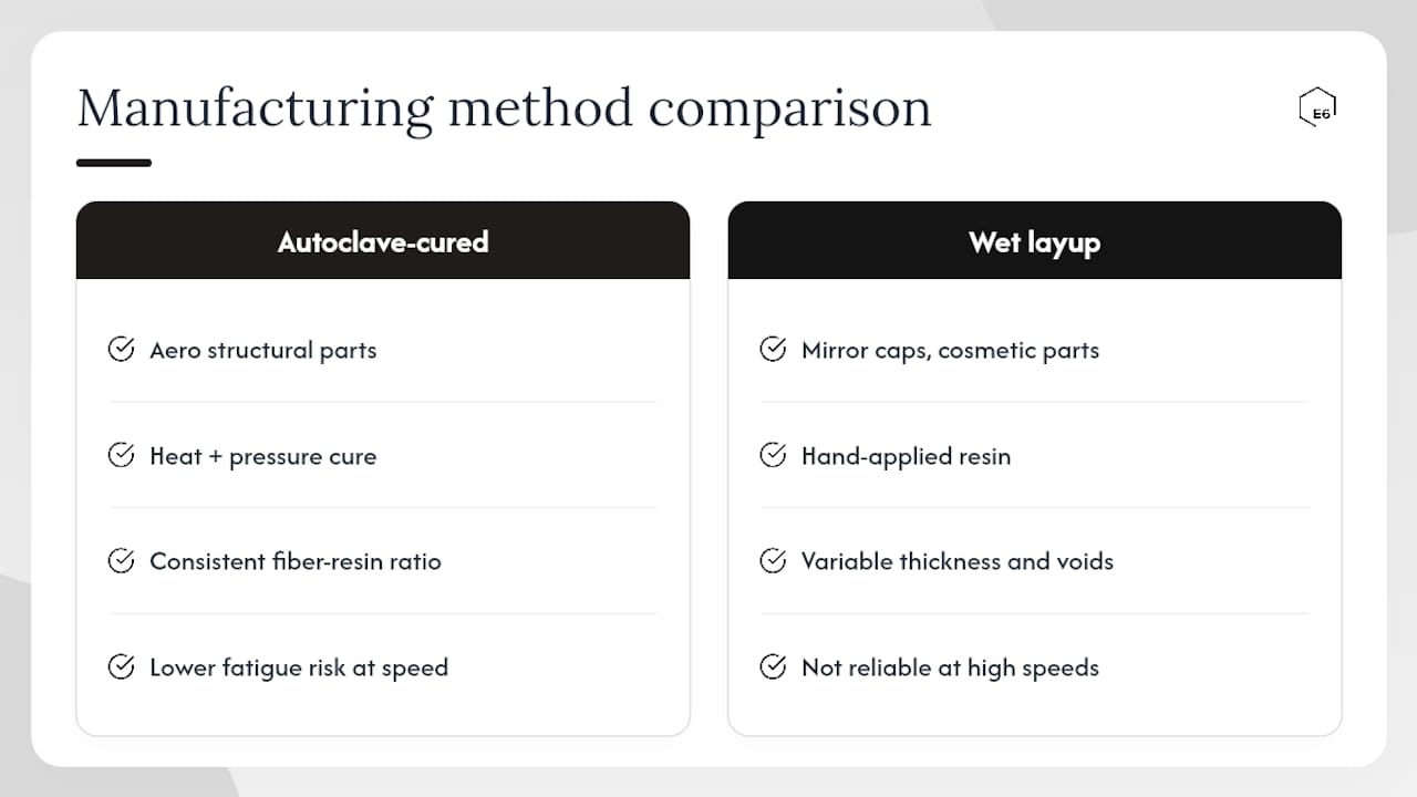 Why does manufacturing method matter for carbon fiber parts? — overview diagram