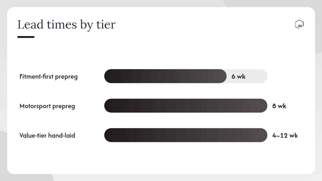 Comparison chart of carbon aero kit market tiers