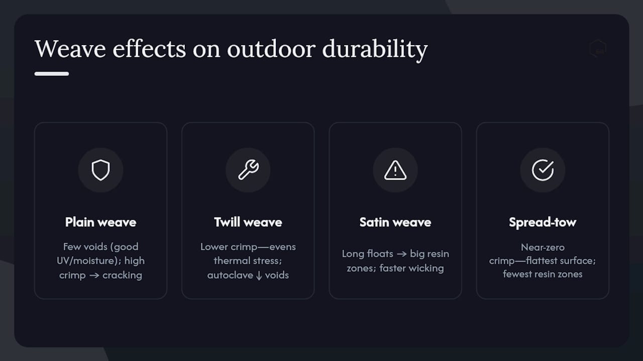 How weave pattern affects durability in outdoor and harsh conditions — overview diagram
