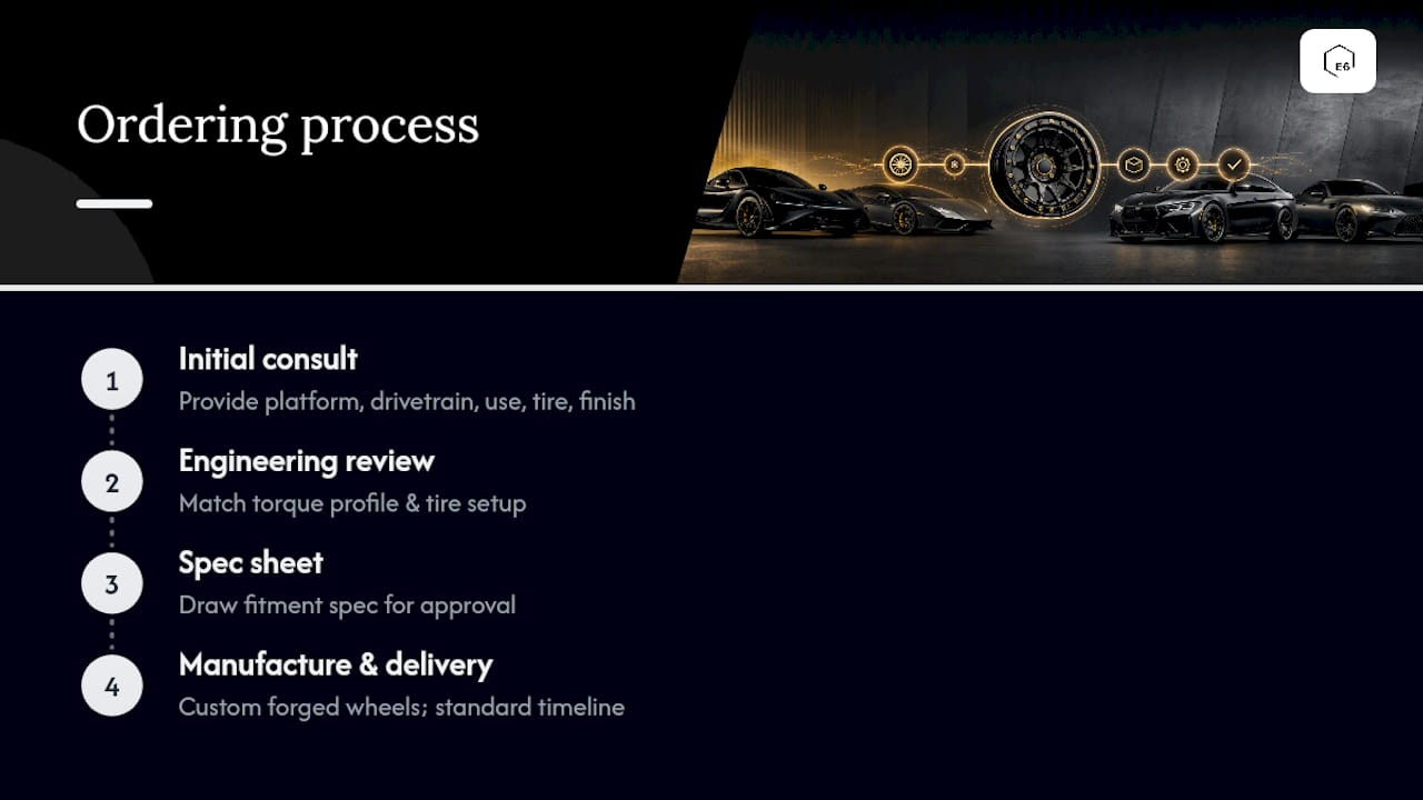 How to Order E6 Forged Beadlock Wheels — overview diagram