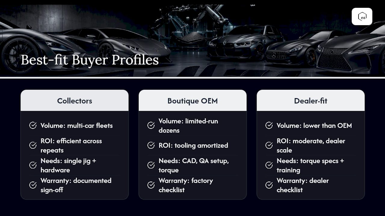 Comparison chart of buyer profiles for factory integration