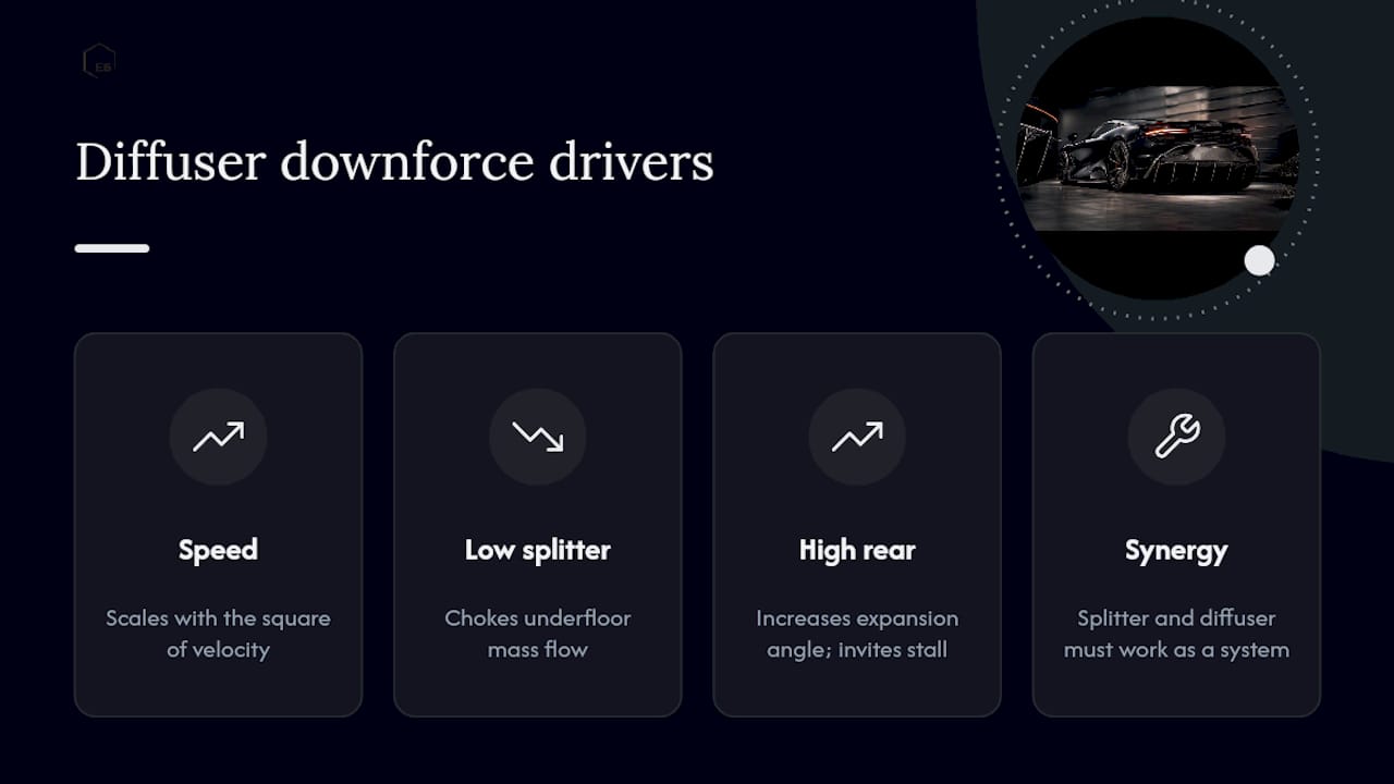 Diagram of downforce effects versus speed and ride height
