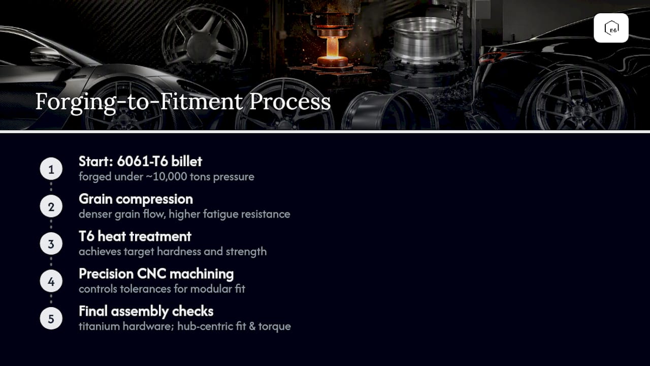 Why Does 6061-T6 Forging Matter for Fitment Precision? — overview diagram