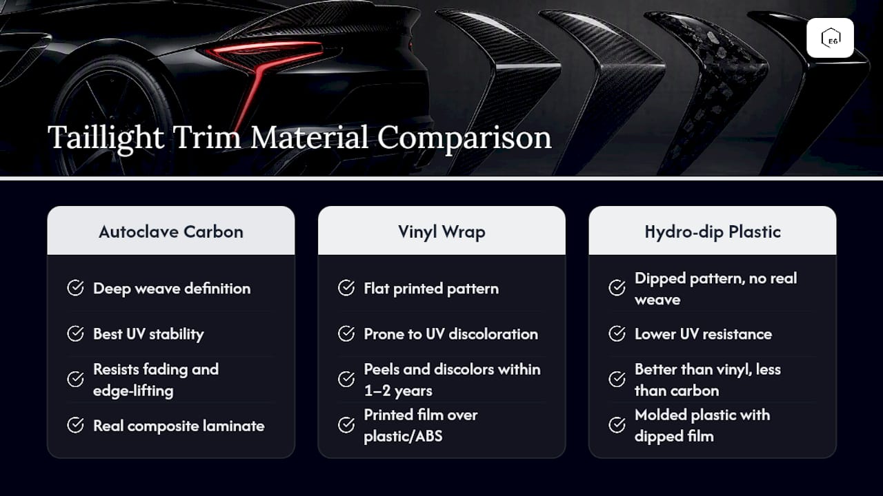 Comparison of three taillight trim materials