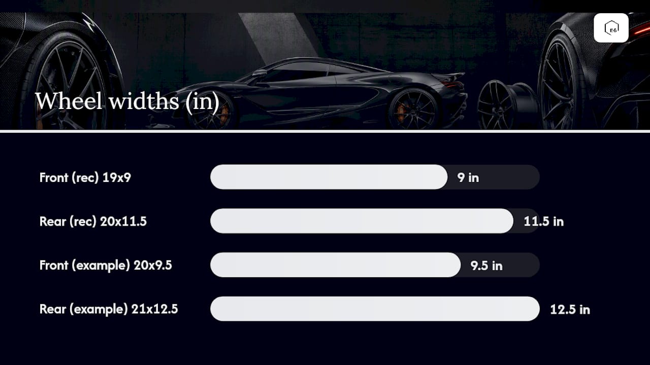 Recommended front and rear wheel fitment comparison